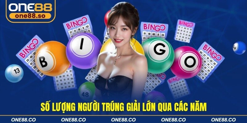 Số lượng người trúng giải lớn qua các năm
